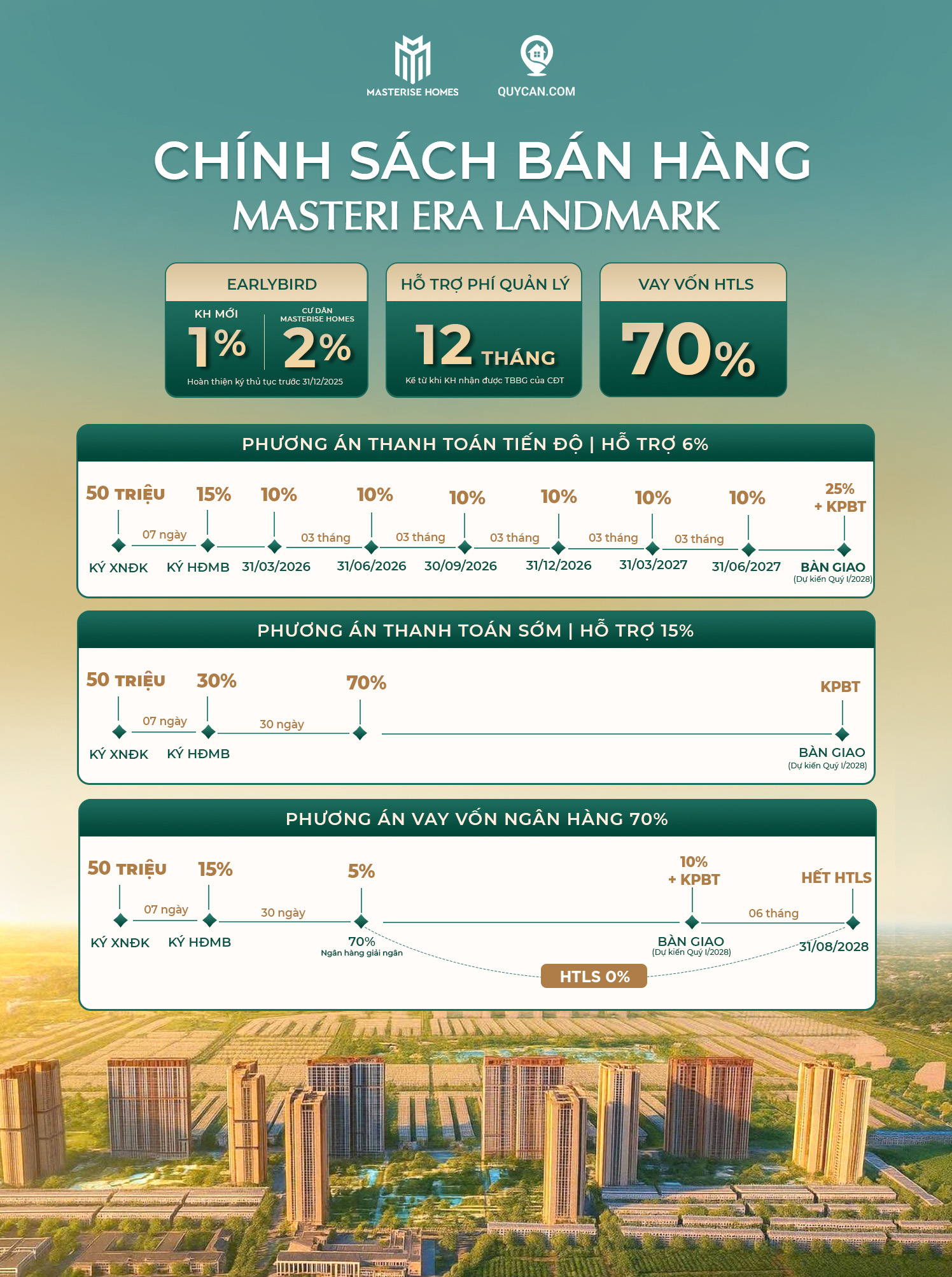 MASTERI ERA LANDMARK